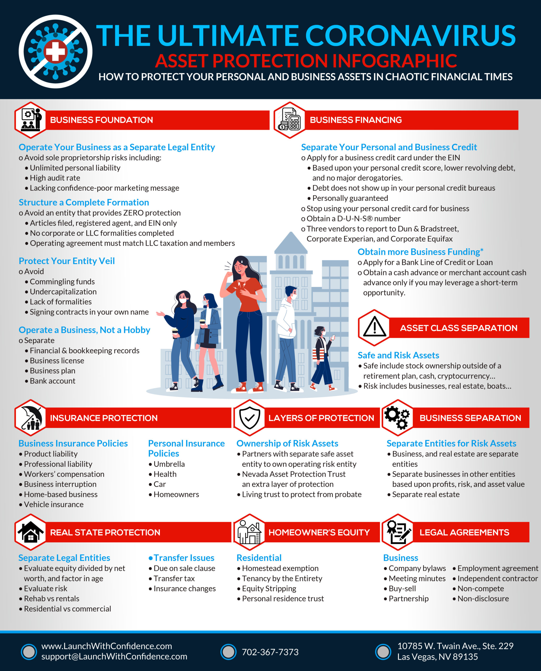 Asset Protection Infographic How to Protect Your Business and Family