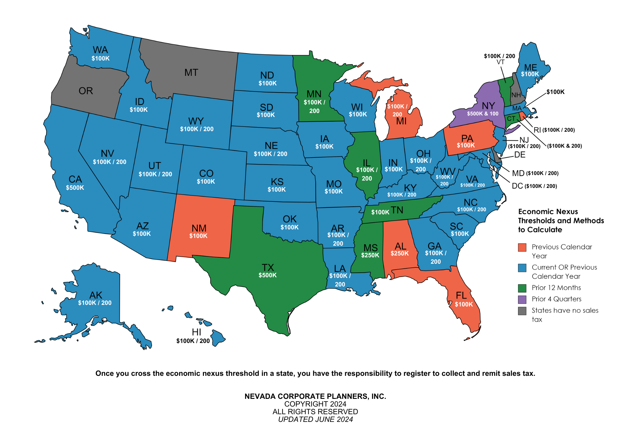 Sales Tax Permit Registrations to Simplify Sales Tax Compliance