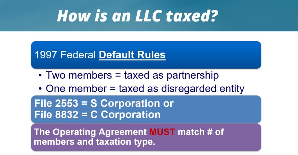 LLC Taxation Options