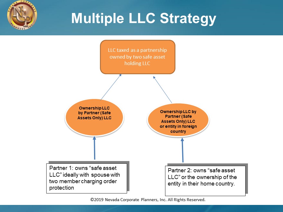 Multiple LLC Strategy