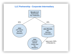 PartnershipStructure