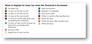 saletaxregistrationstartdates