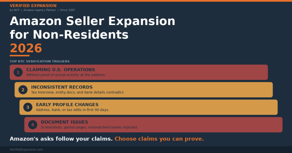 amazon-expansion-verified-expansion-NCP