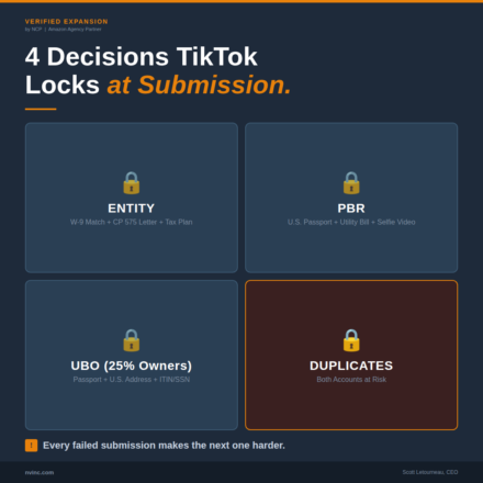 4-Decisions-TikTok-Verified-Expansion