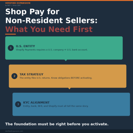 Shop pay verified expansion