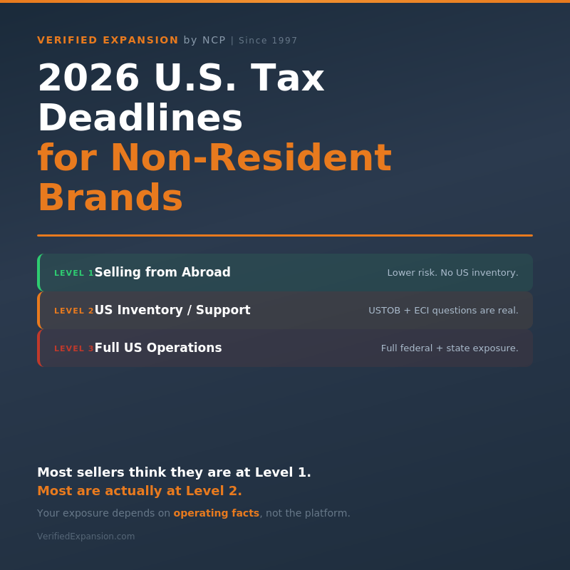 Photo inspiration: U S Business Tax Returns And Due Dates Photo Inspiration