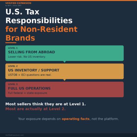 US tax responsibilities verified expansion and NCP