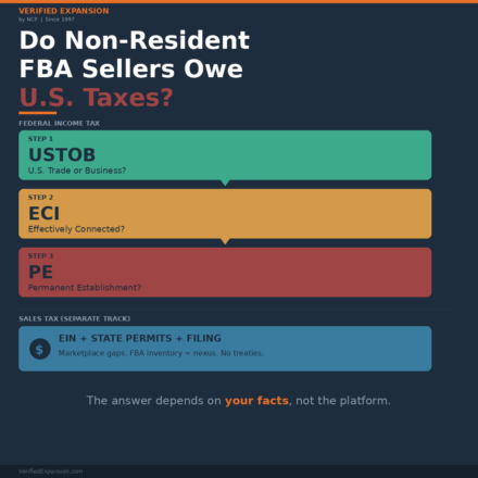 Amazon FBA sellers owe US taxes