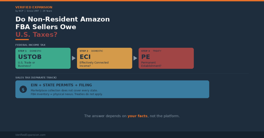 Amazon FBA US taxation for non-residents