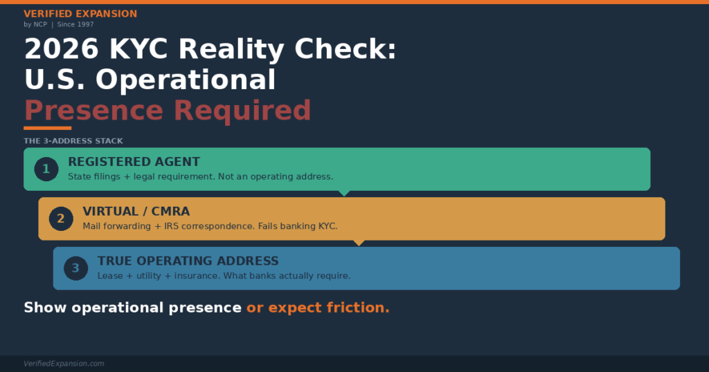 kyc-reality-primary-NCP-Blog