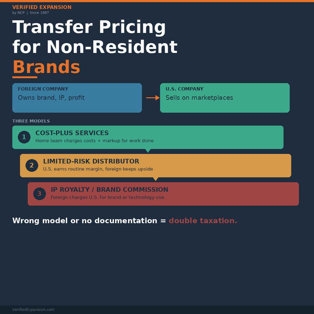 Transfer pricing verified expansion and NCP