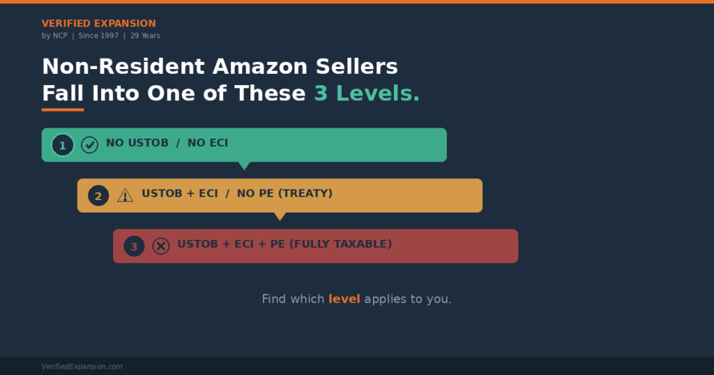 verified-expansion-Scott-Letourneau-three-levels-US-taxation