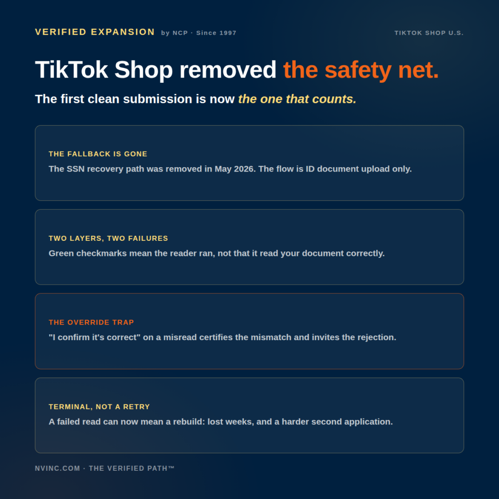 TikTok Shops Account Setup Changed: Why Legitimate Sellers Are Failing