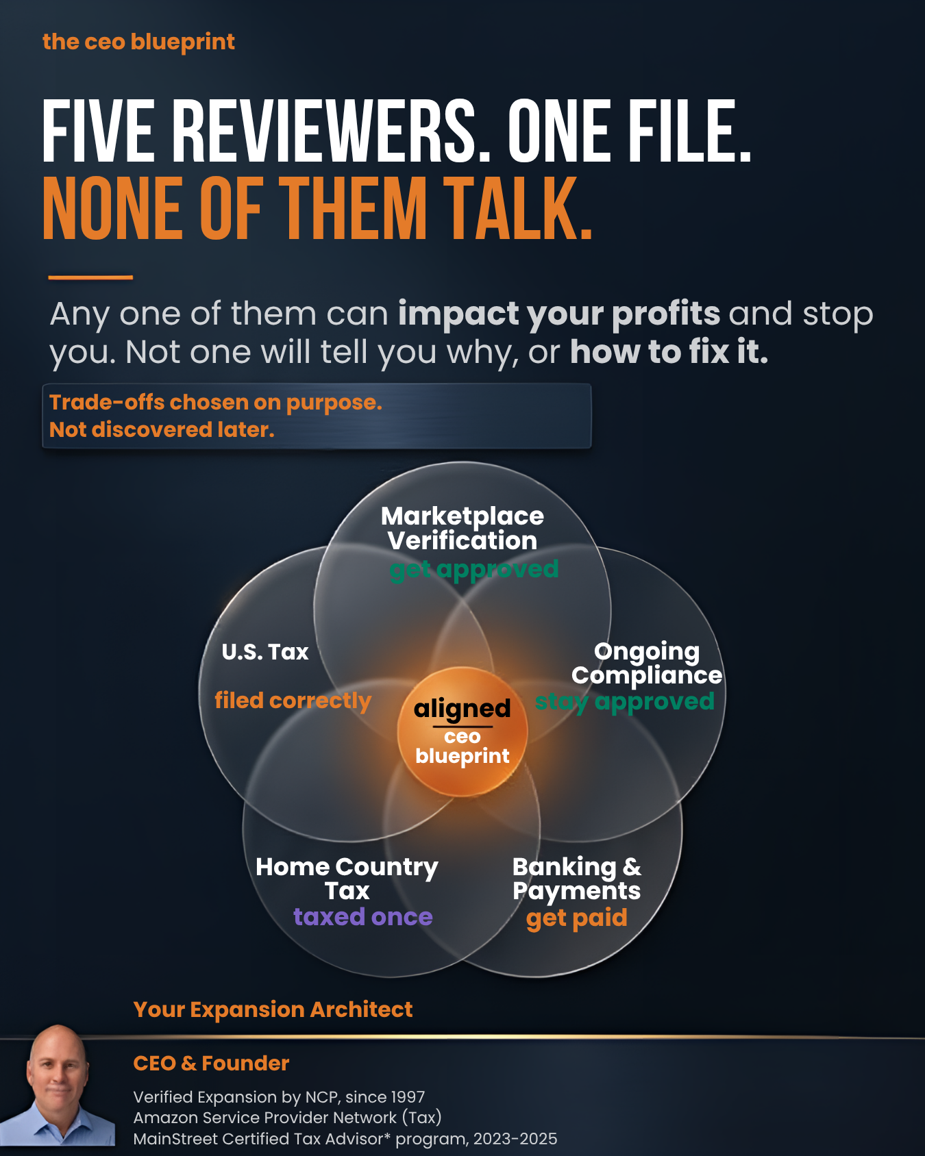 Five reviewers of a foreign-owned U.S. business, overlapping at one aligned center