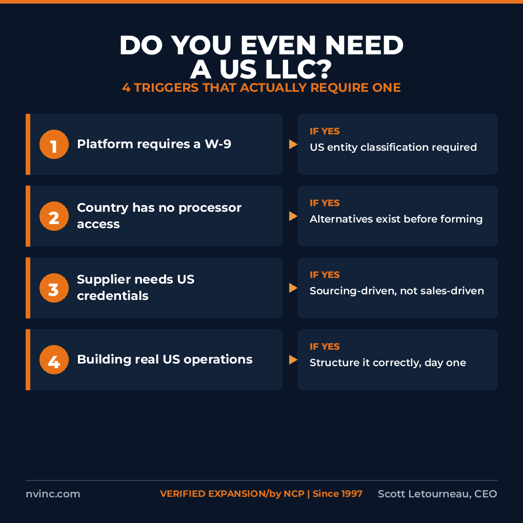 Do Non-Residents Even Need a US LLC to Sell in the U.S.?