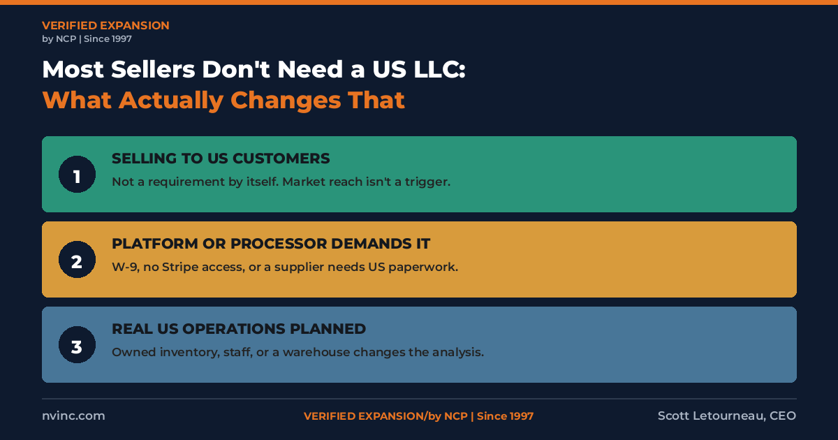 Do You Even Need a US LLC? 4 triggers that actually require one.