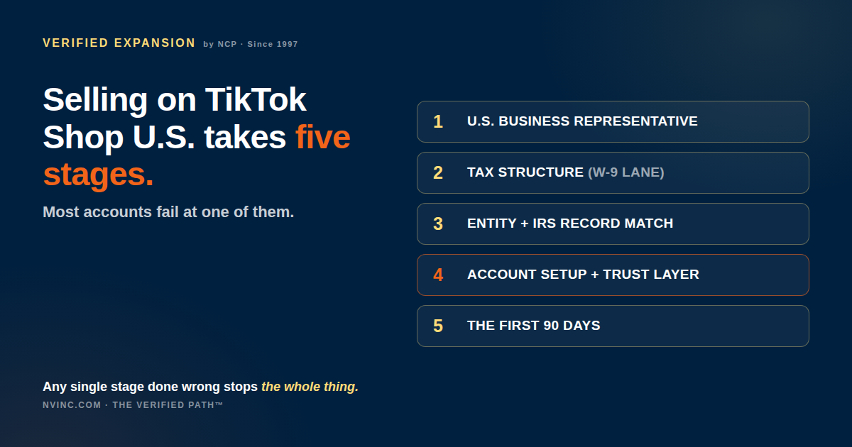 TikTok-Shop-5-Stages-Featured