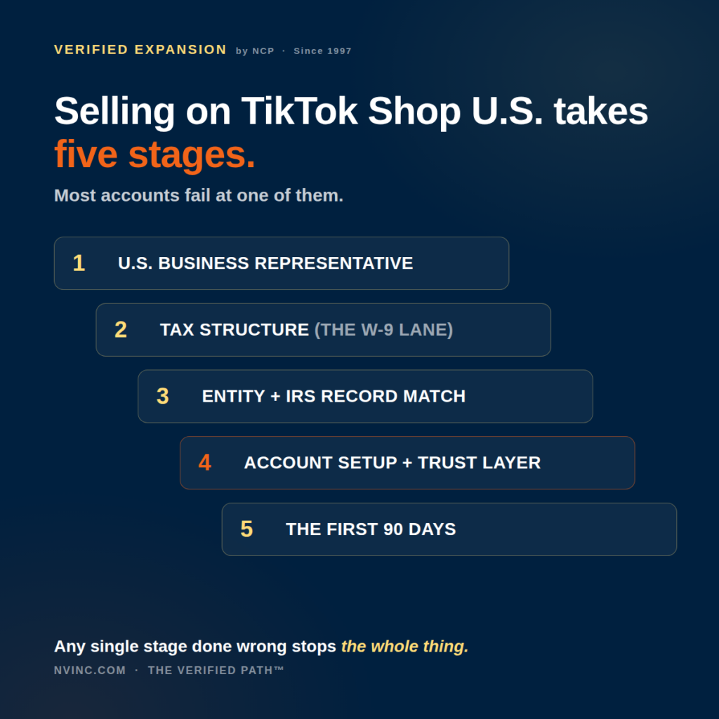 TikTok-Shop-5-Stages-Infographic-2026