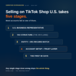 TikTok-Shop-5-Stages-Infographic-2026